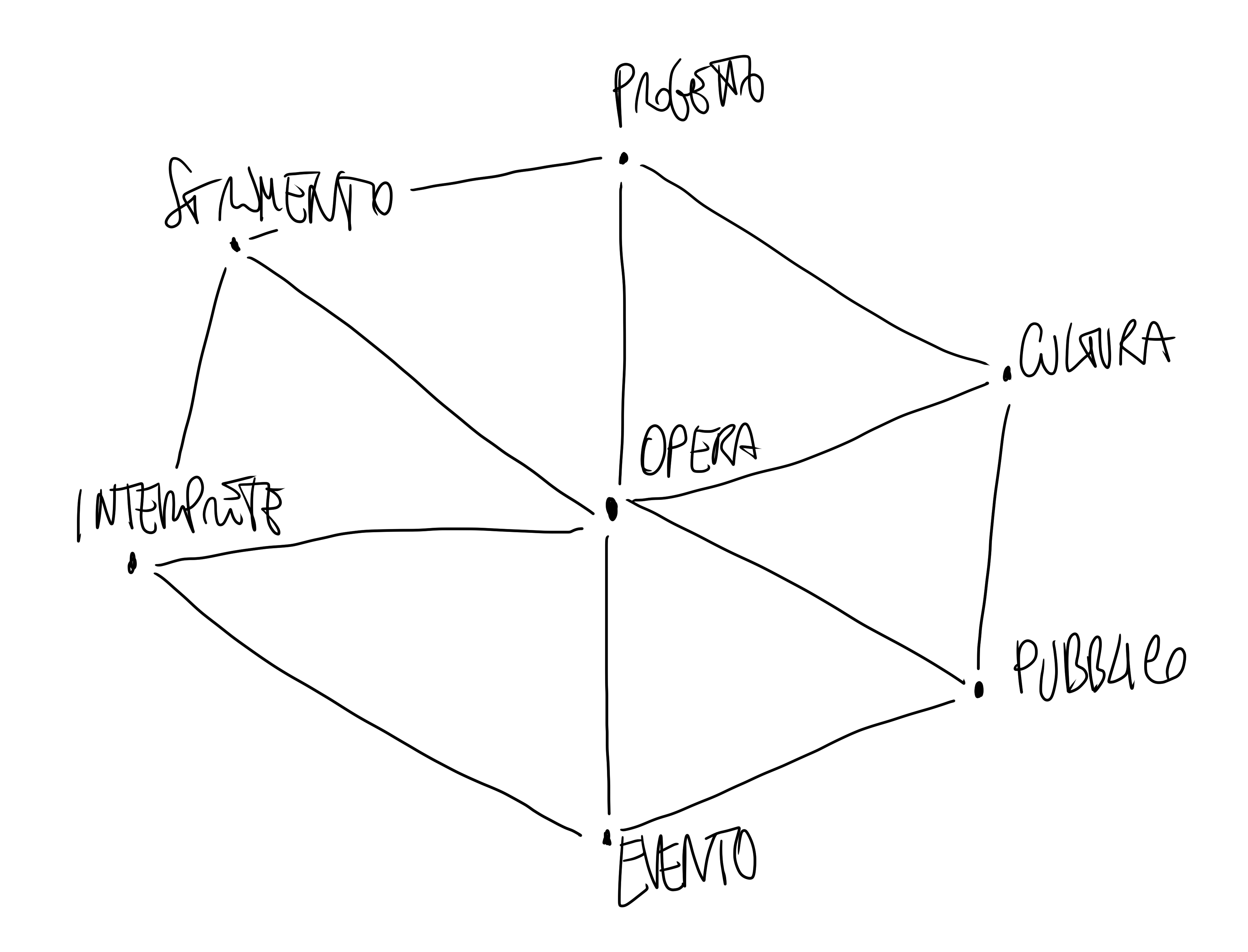 grafico-relazioni