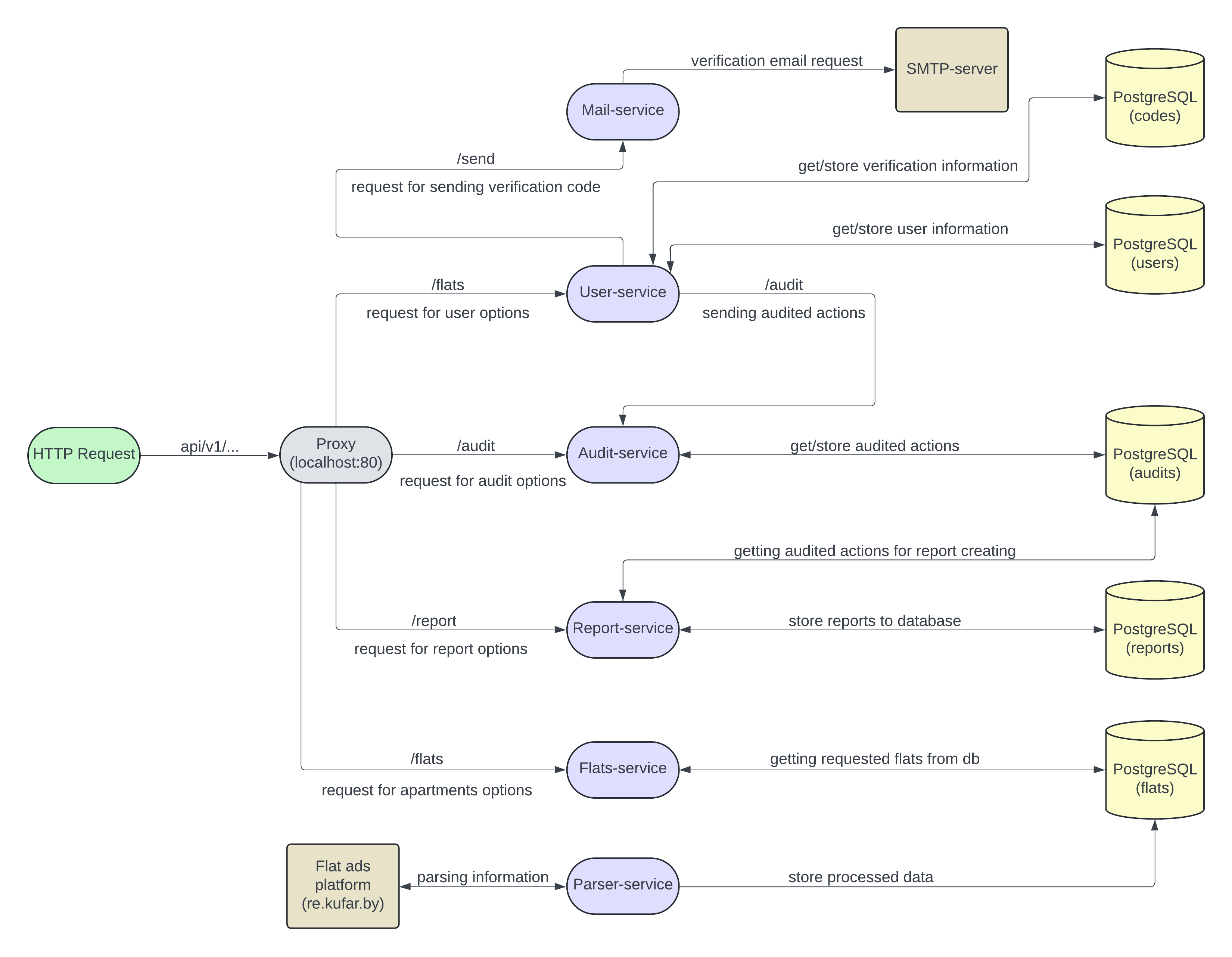 architecture-diagram