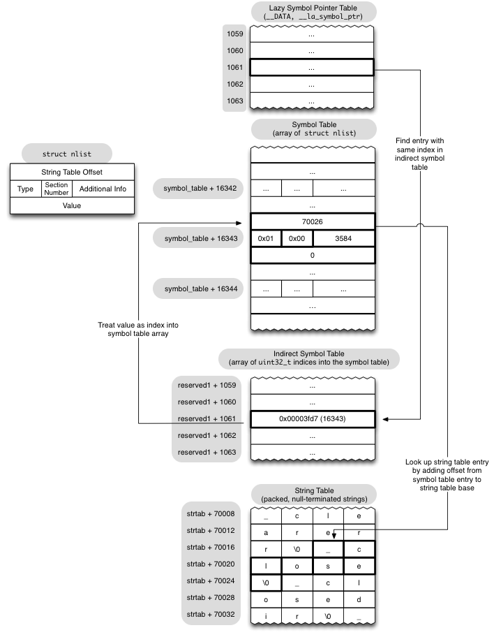 Visual explanation