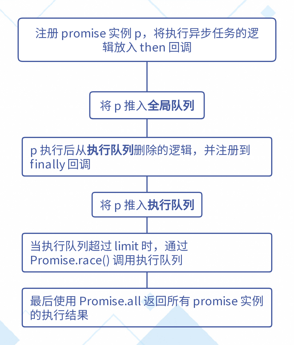 async-pool流程