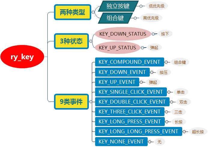 系统结构