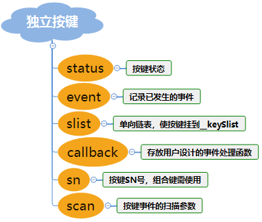 独立按键结构