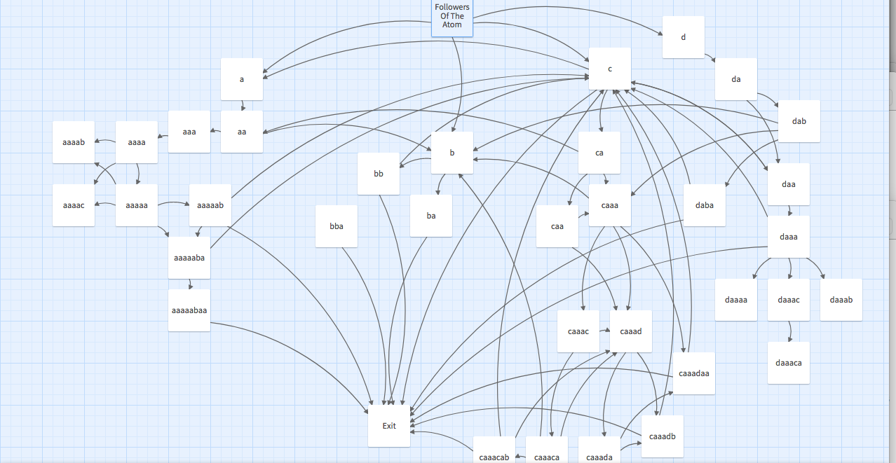 Twine layout