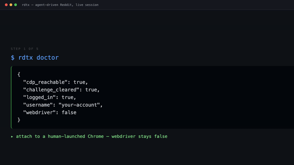 Maintainer-operated r/test posting smoke