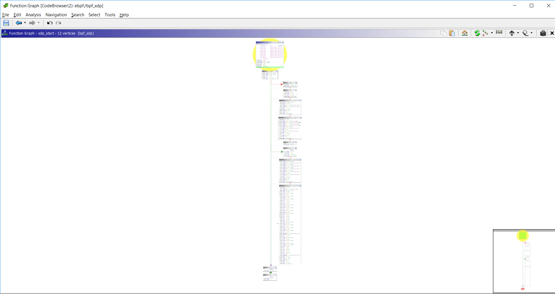 Function Graph