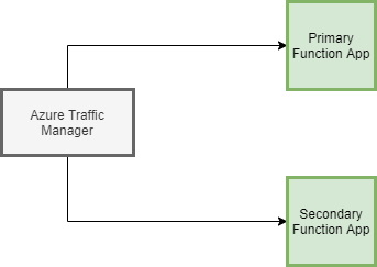 architecture diagram