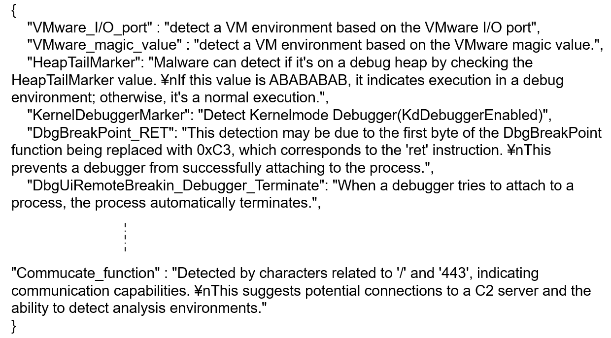 anti_debug_techniques_descriptions