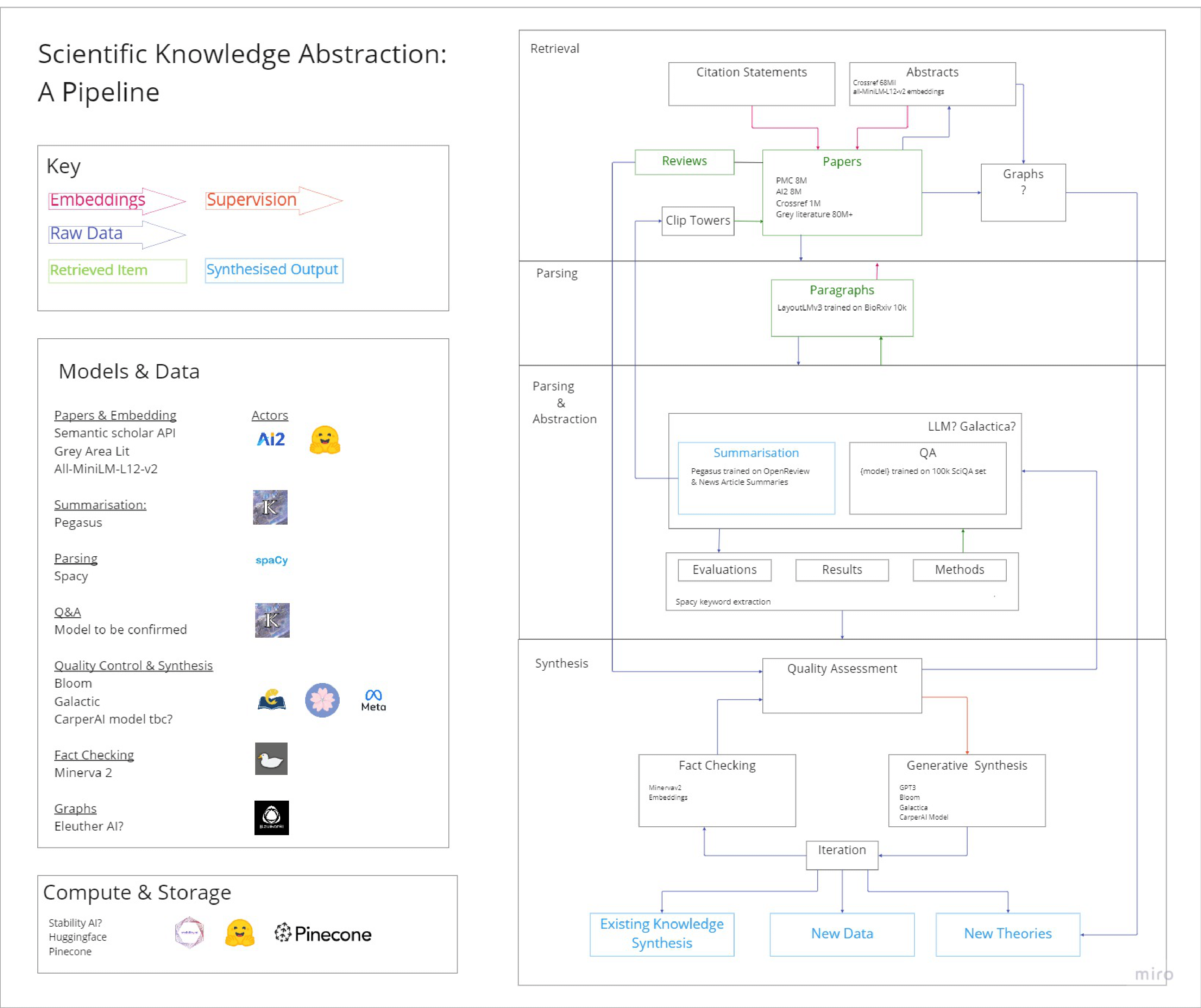 GitHub - LAION-AI/KAISER: Knowledge Acquisition and Interlinking via ...