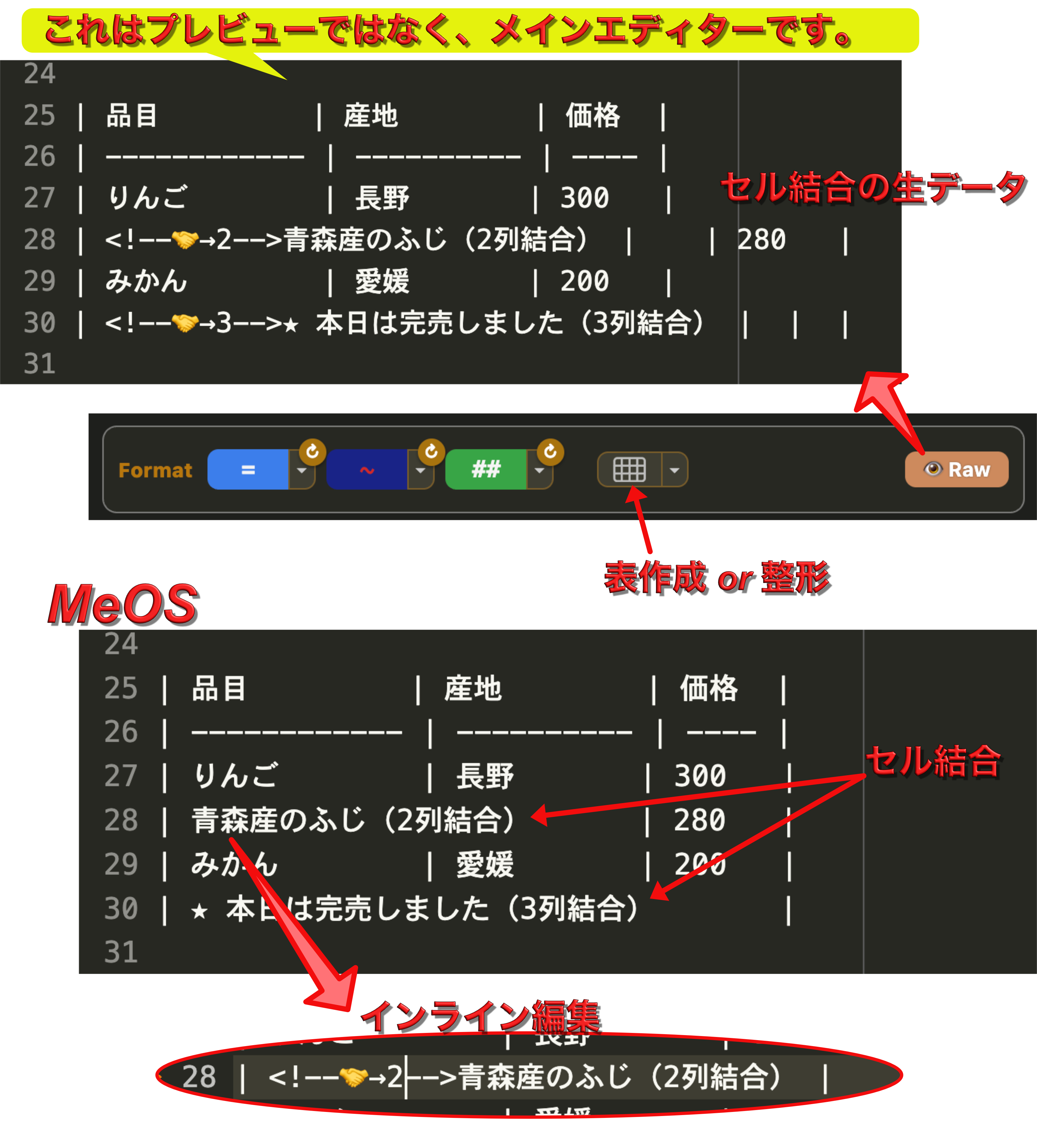Cell merge — the raw data stays valid GFM, MeOS shows the merge in the main editor