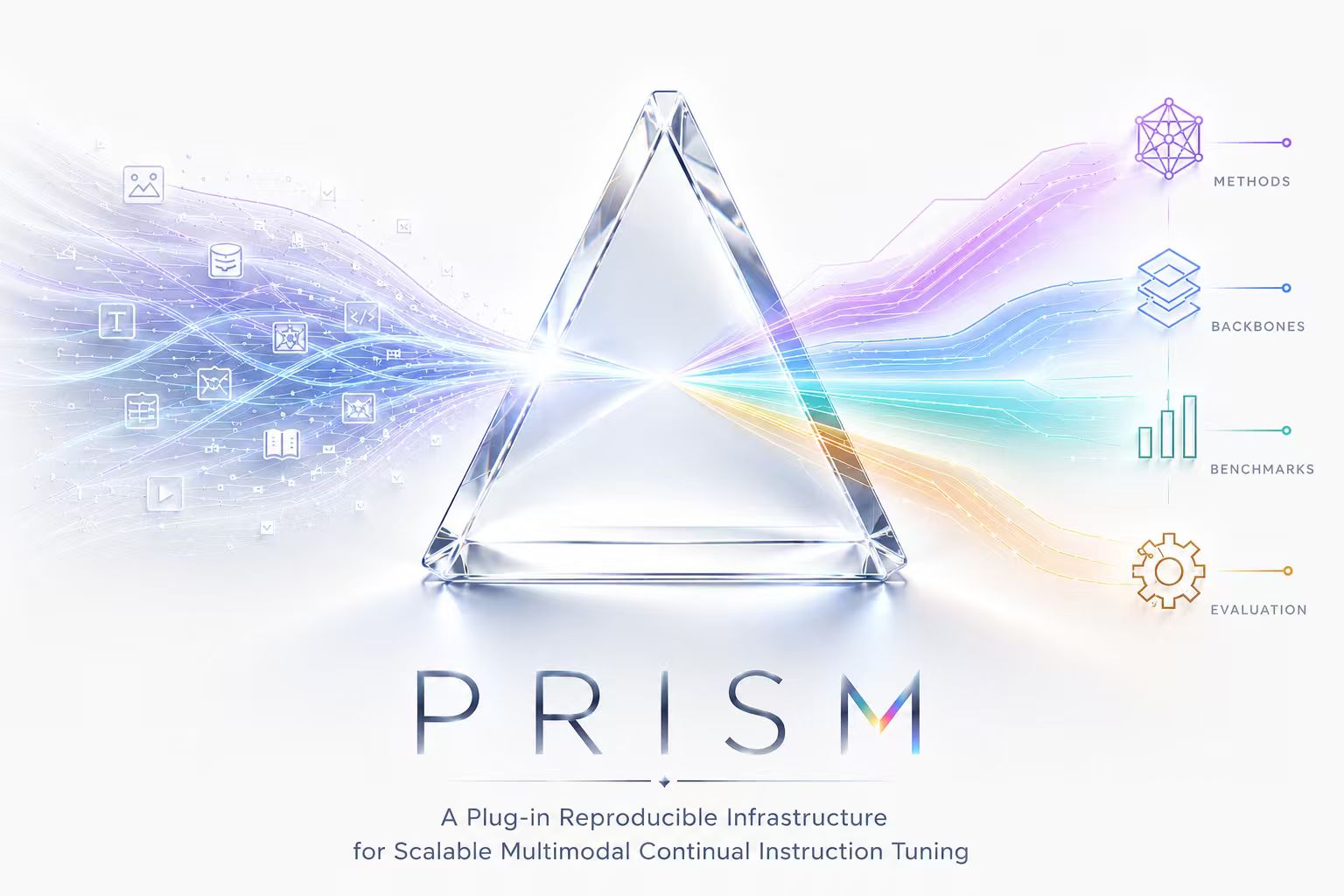 PRISM