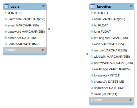 database