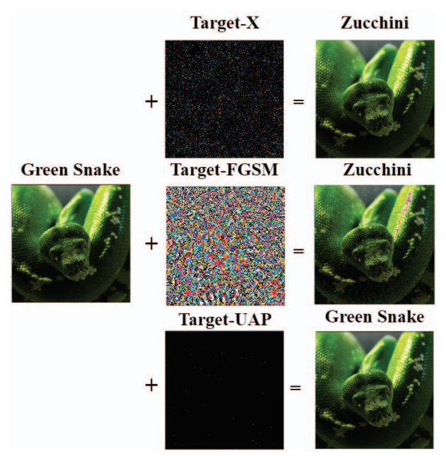 Sample adversarial examples generated with Target-X, T-FGSM, adn T-UAP