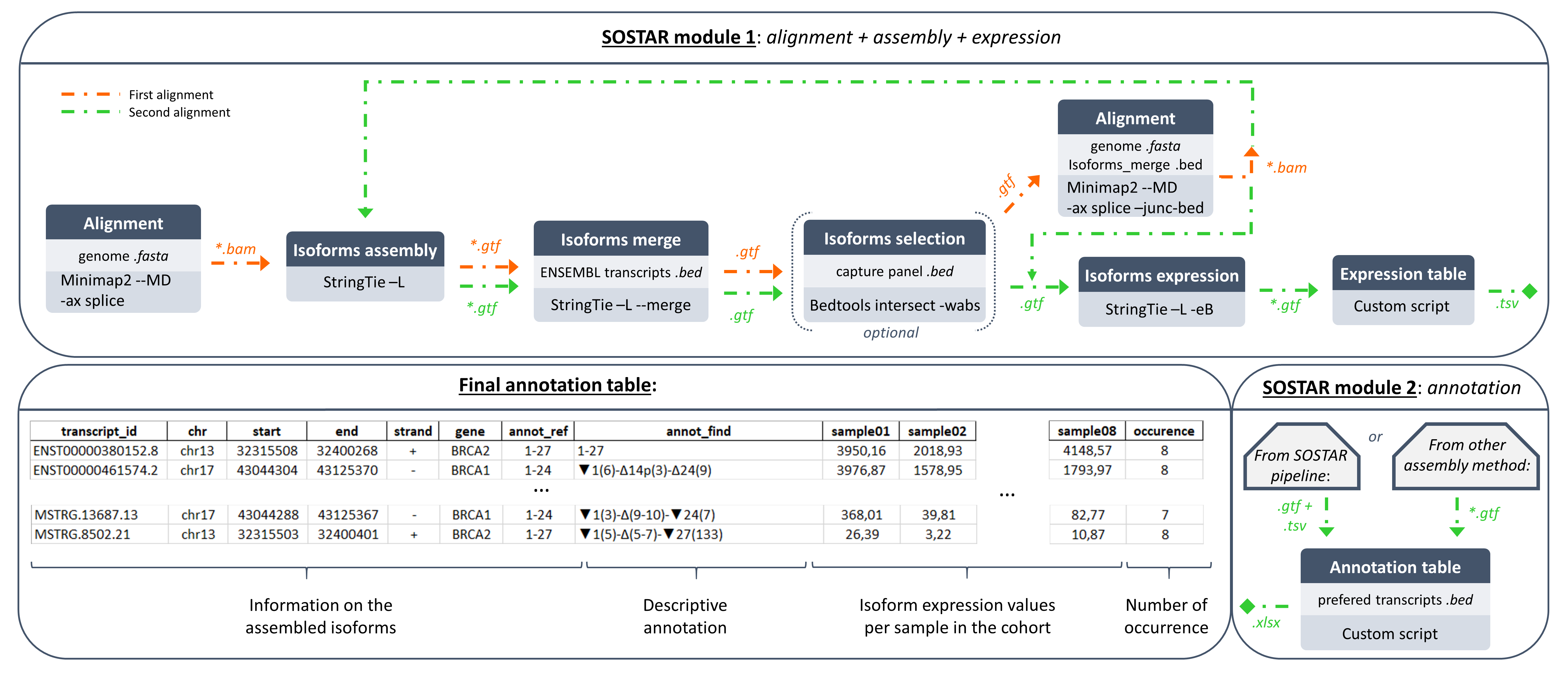 SOSTAR_pipeline