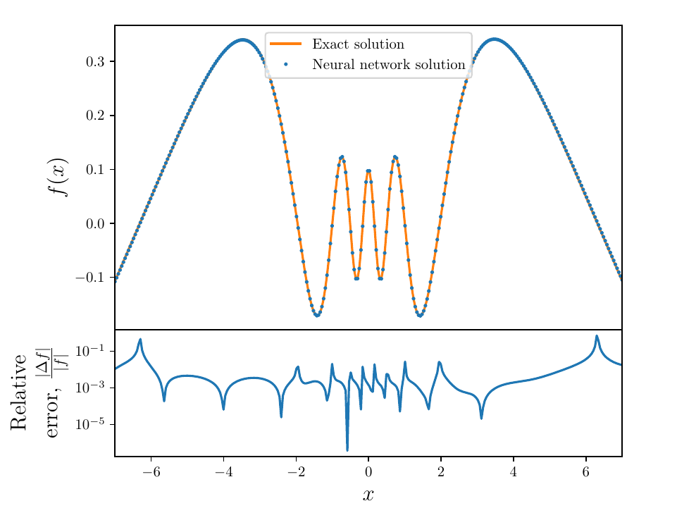 Neural Network Solver solution to Burst equation with n = 10