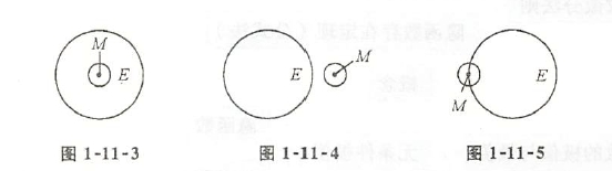 1-11-3、1-11-4、1-11-5