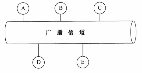 广播信道的通信方式