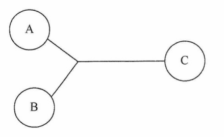 共享信道的传输