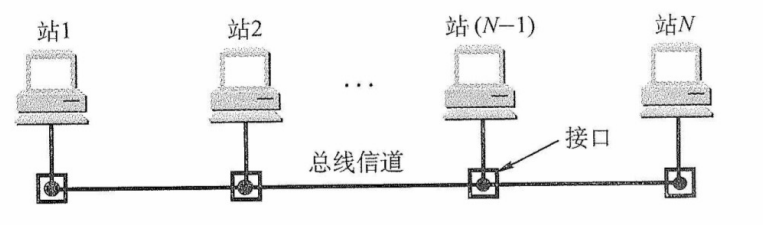 ALOHA协议的一般模型