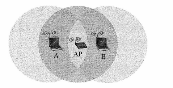 A和B同时向AP发送信号，发生碰撞