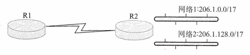 路由聚合的例子