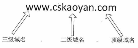 一个域名的例子