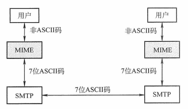 SMTP与MIME的关系