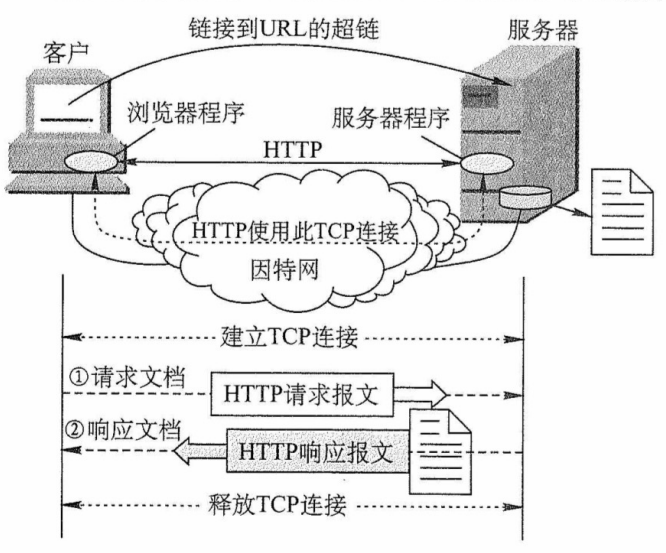 万维网的工作过程