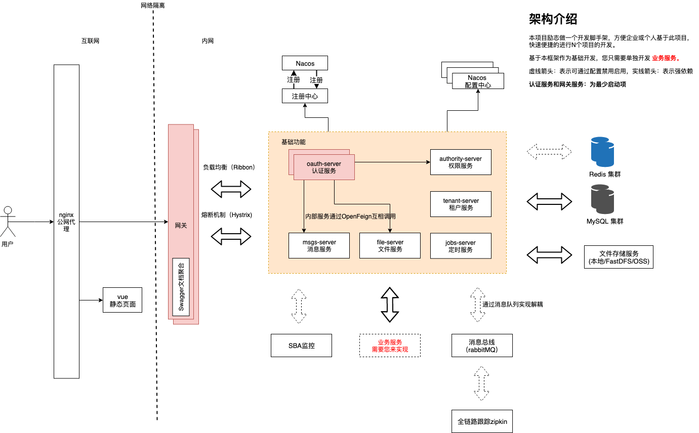 架构图.png