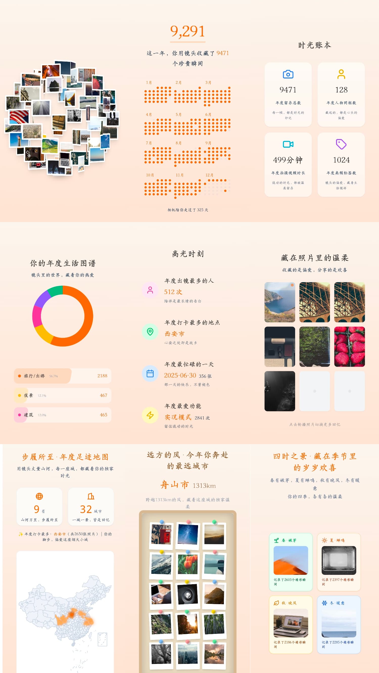 年度报告