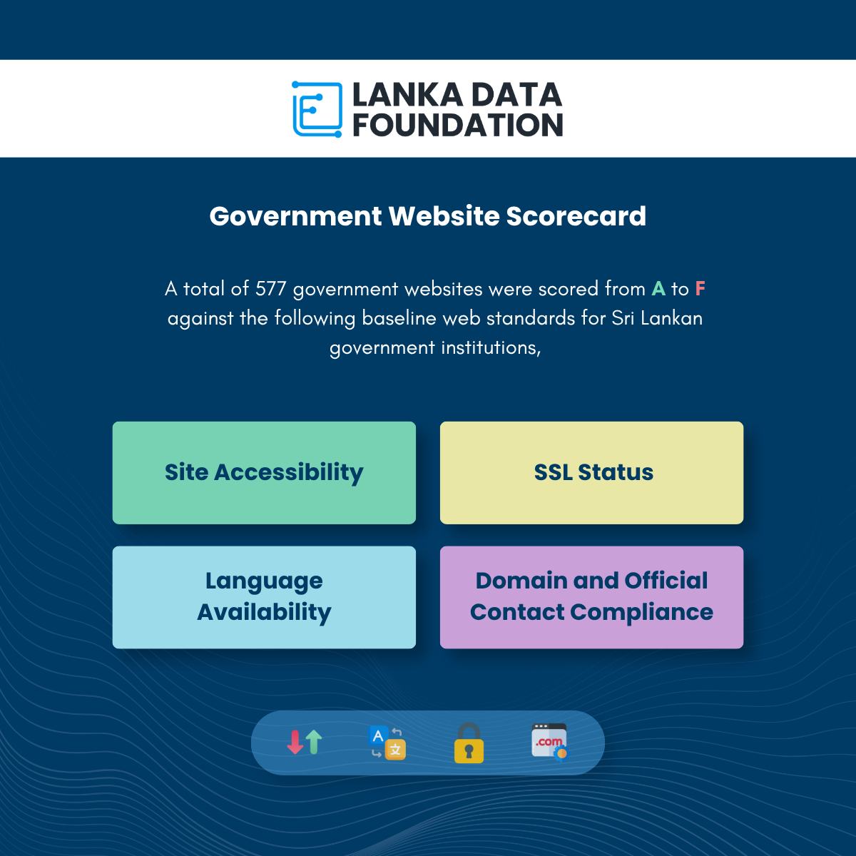 Government Website Scorecard