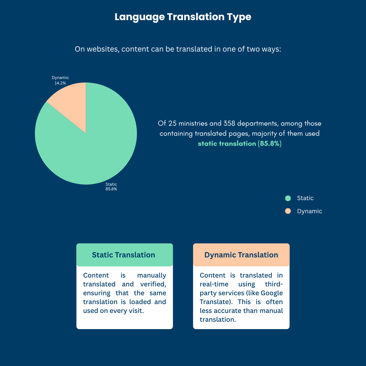 Language Translation Type