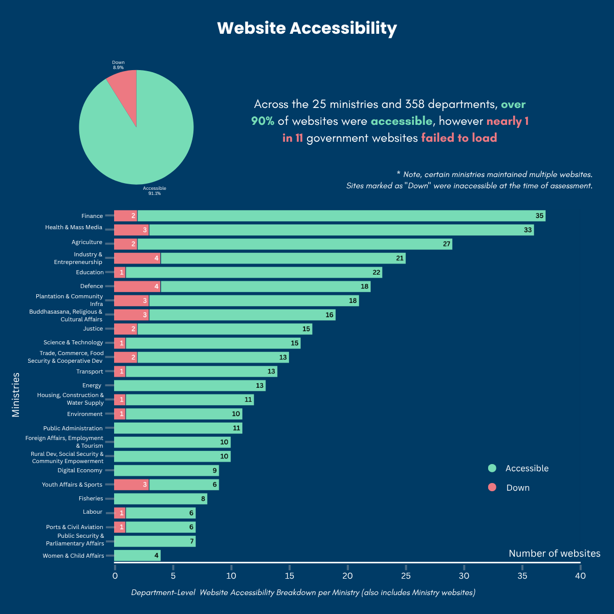 Website Accessibility