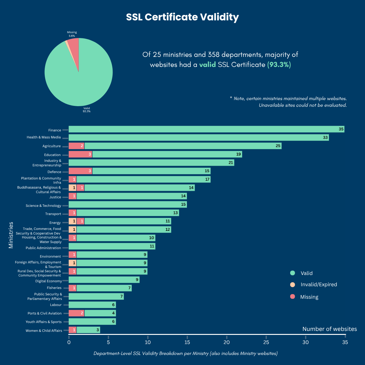 SSL Certificate Validity