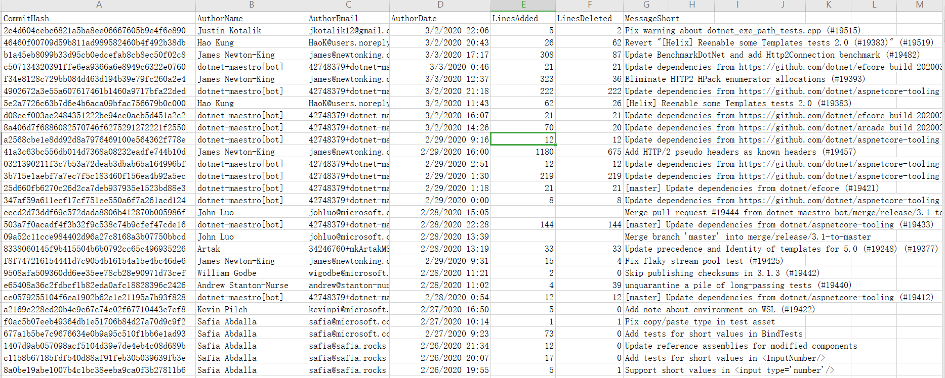 csv sample