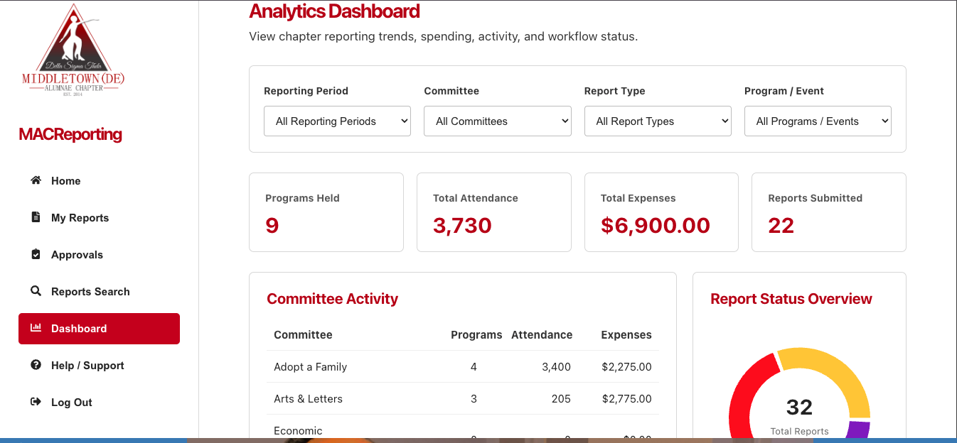 MACReporting Dashboard