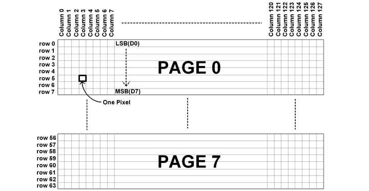 GDDRAM_Structure