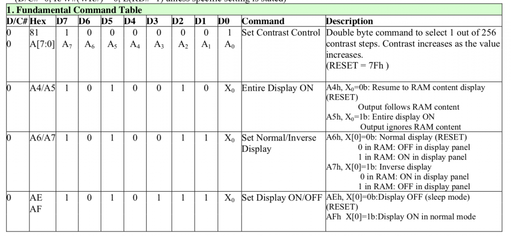 command_table