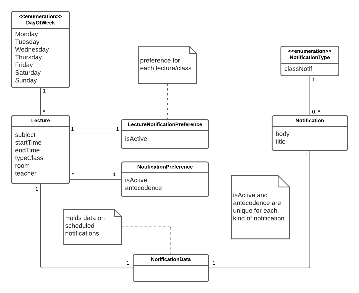 Domain Model