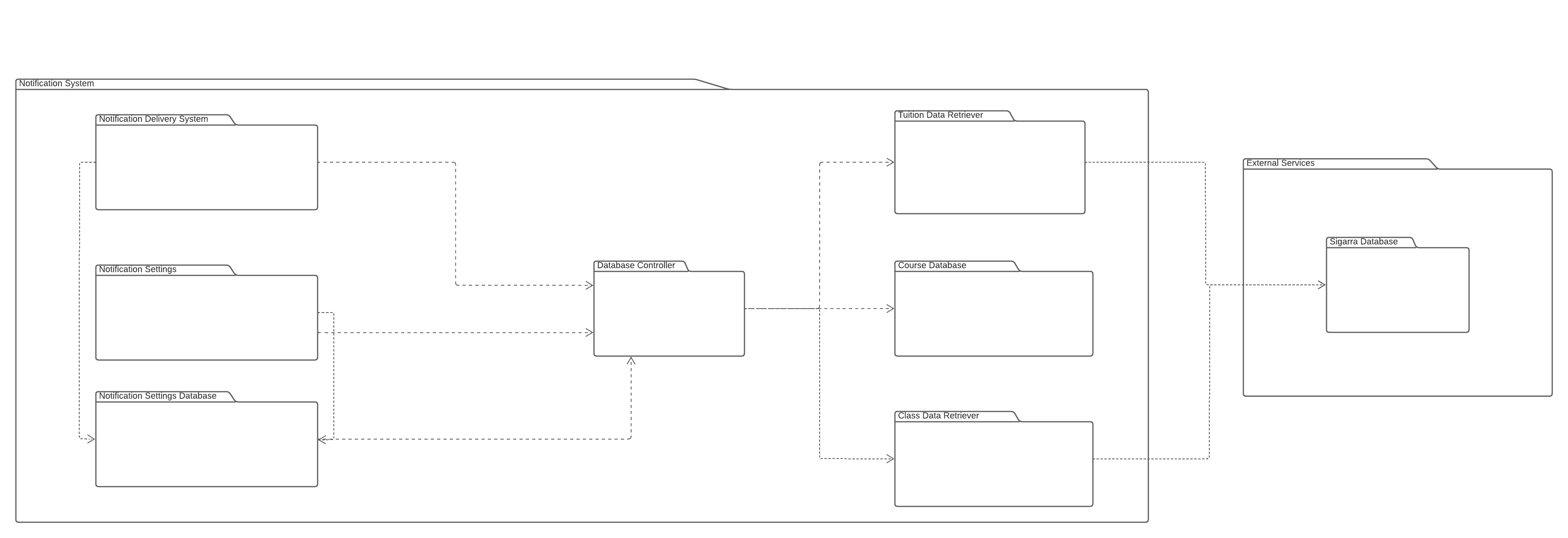 Package diagram