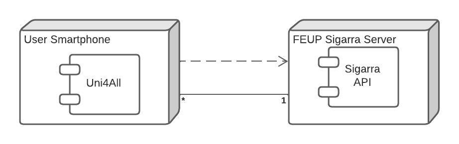 Deployment diagram