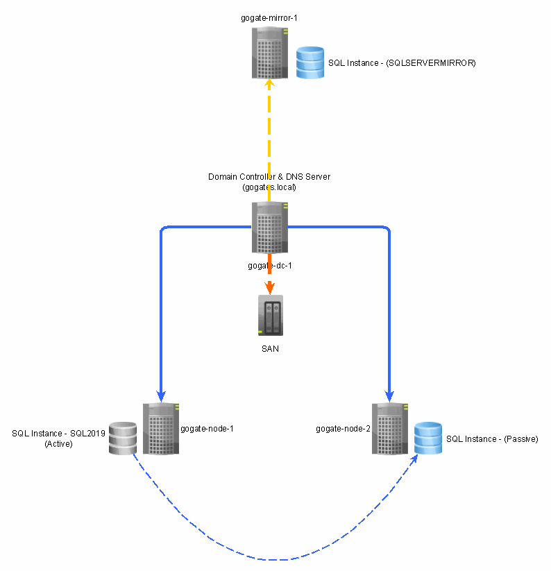 SQL Mirroring