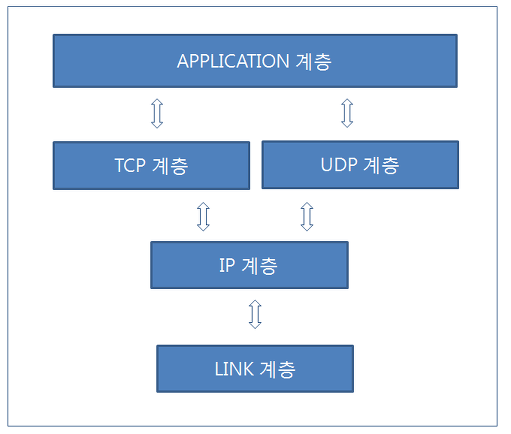 GitHub - LEUNSU/basic-TCP-IP-2024: IoT 개발자 TCP/IP 네트워크 프로그래밍 학습 리포지토리