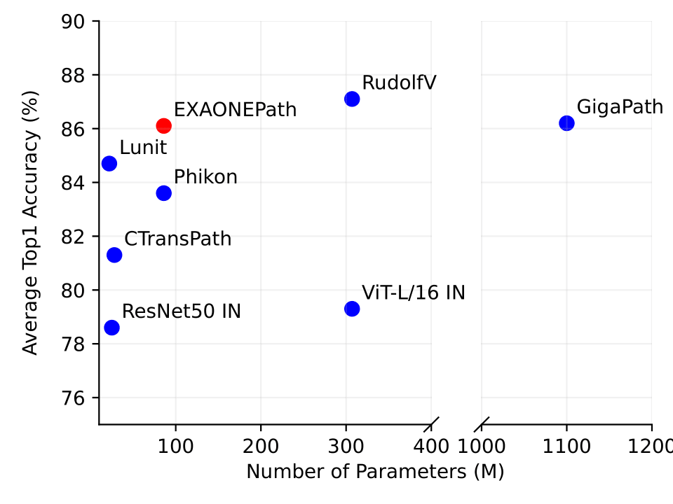 Model Comparison Param