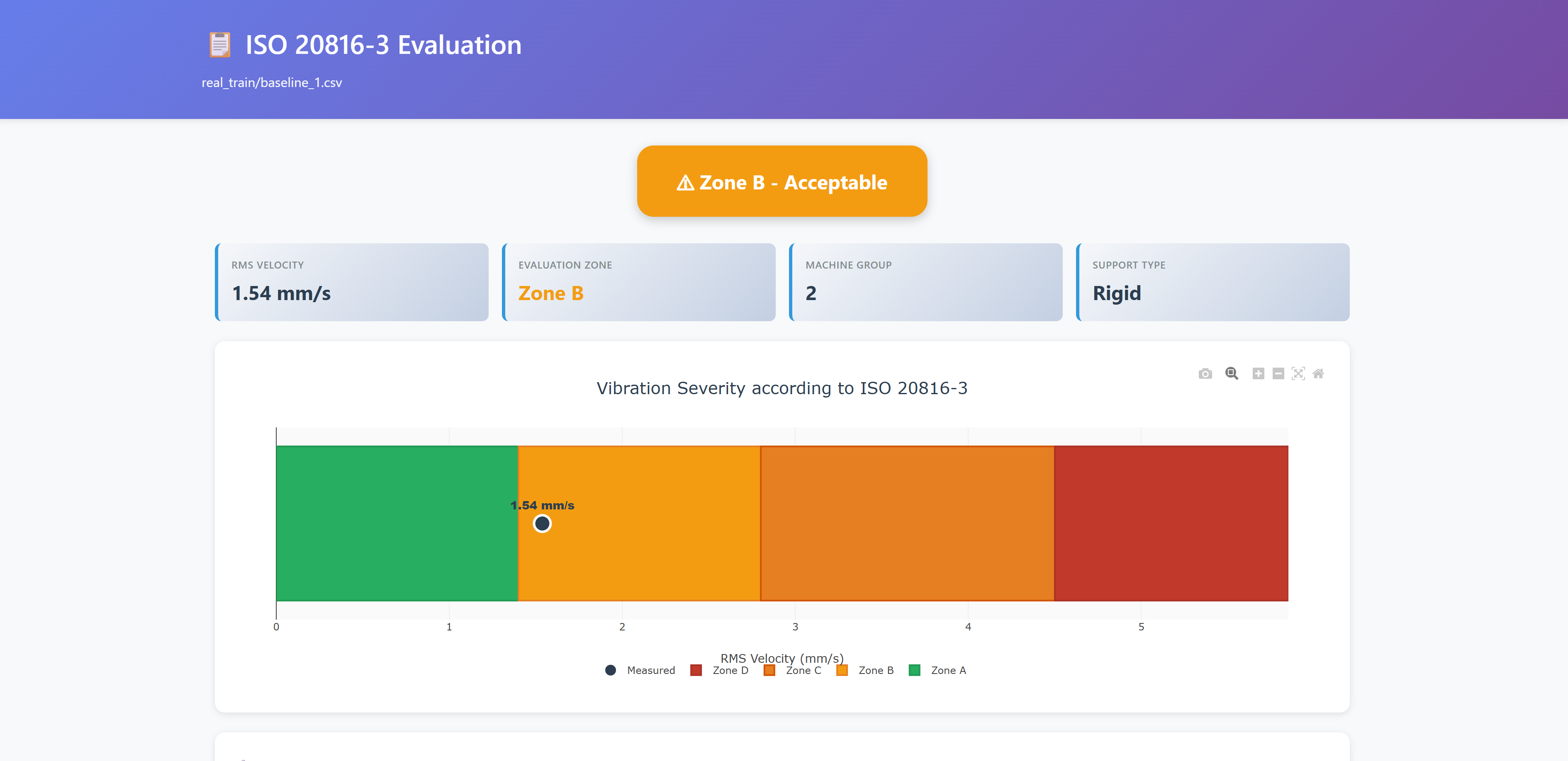ISO Severity Assessment