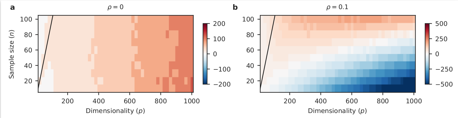 optimal lambdas