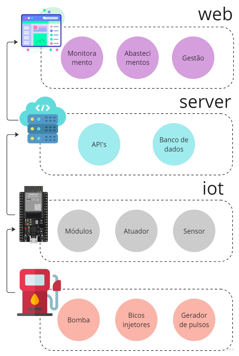 Monitore IOT