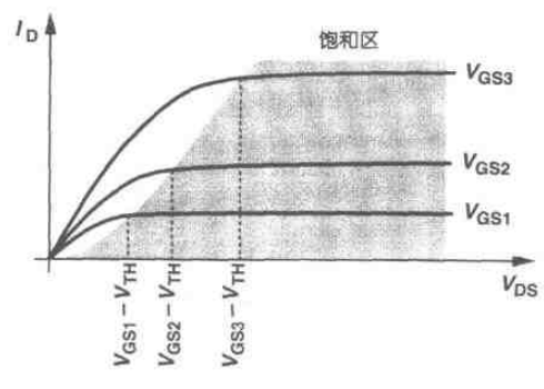 MOS管的饱和区