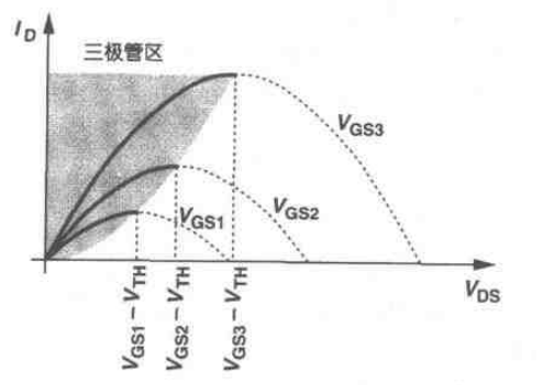 MOS管的三极管区