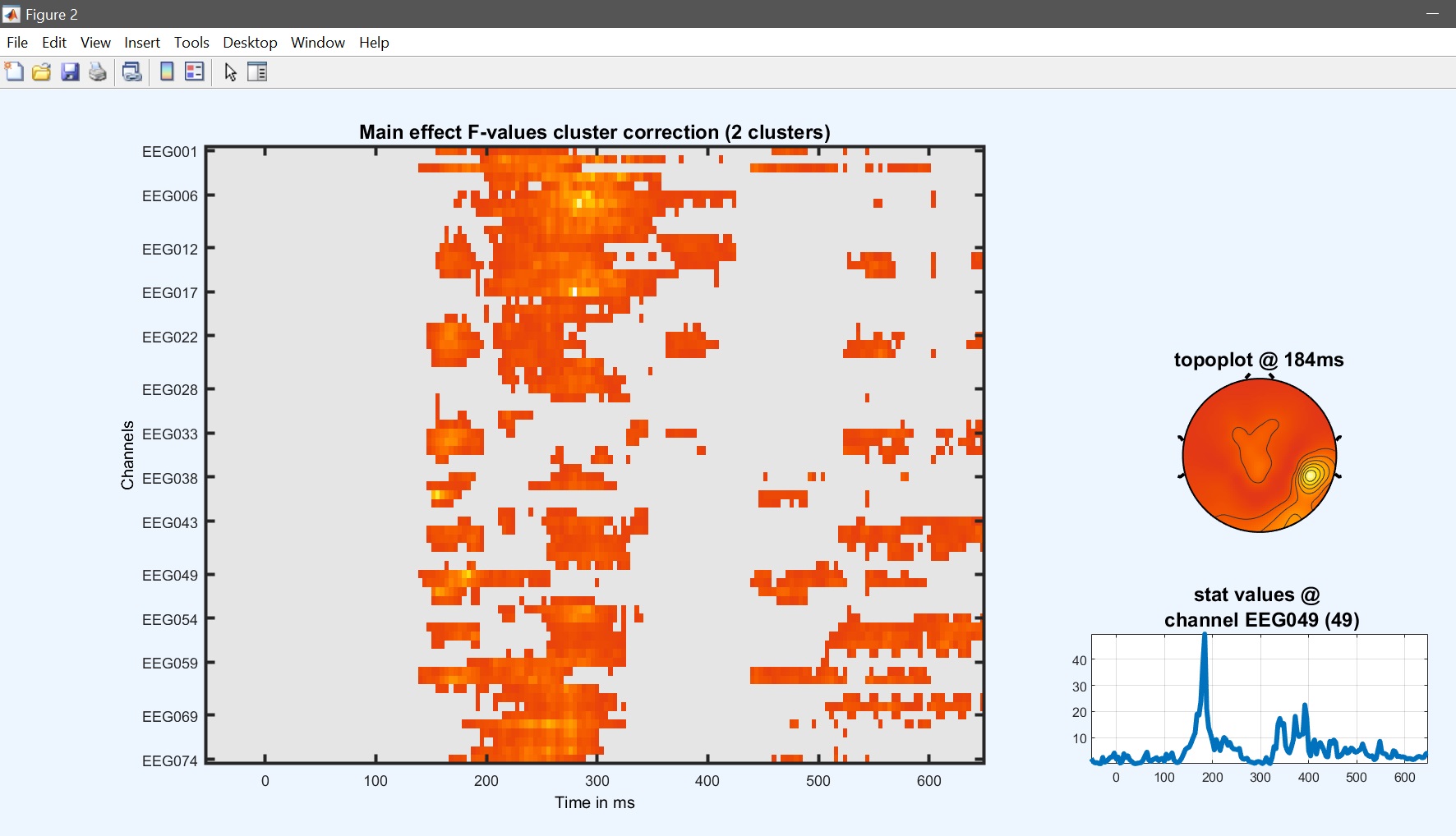 Figure 22a. 1-way ANOVA results 