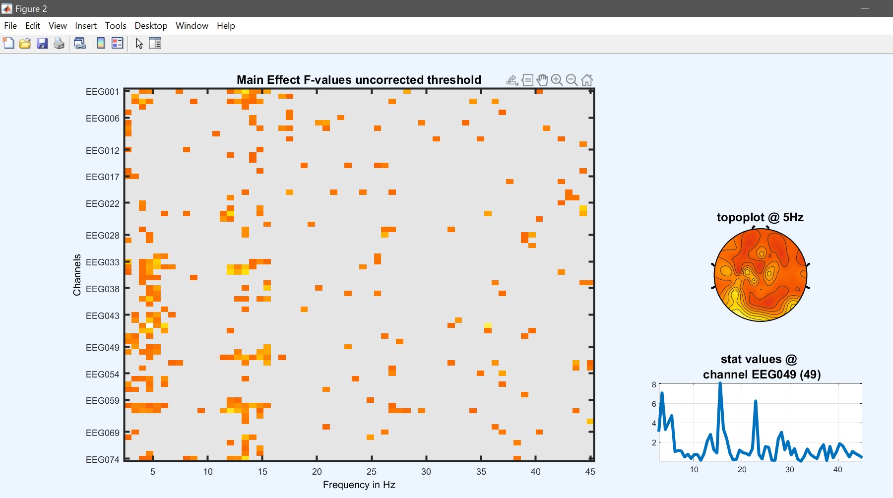 Figure 22b. 1-way ANOVA results 